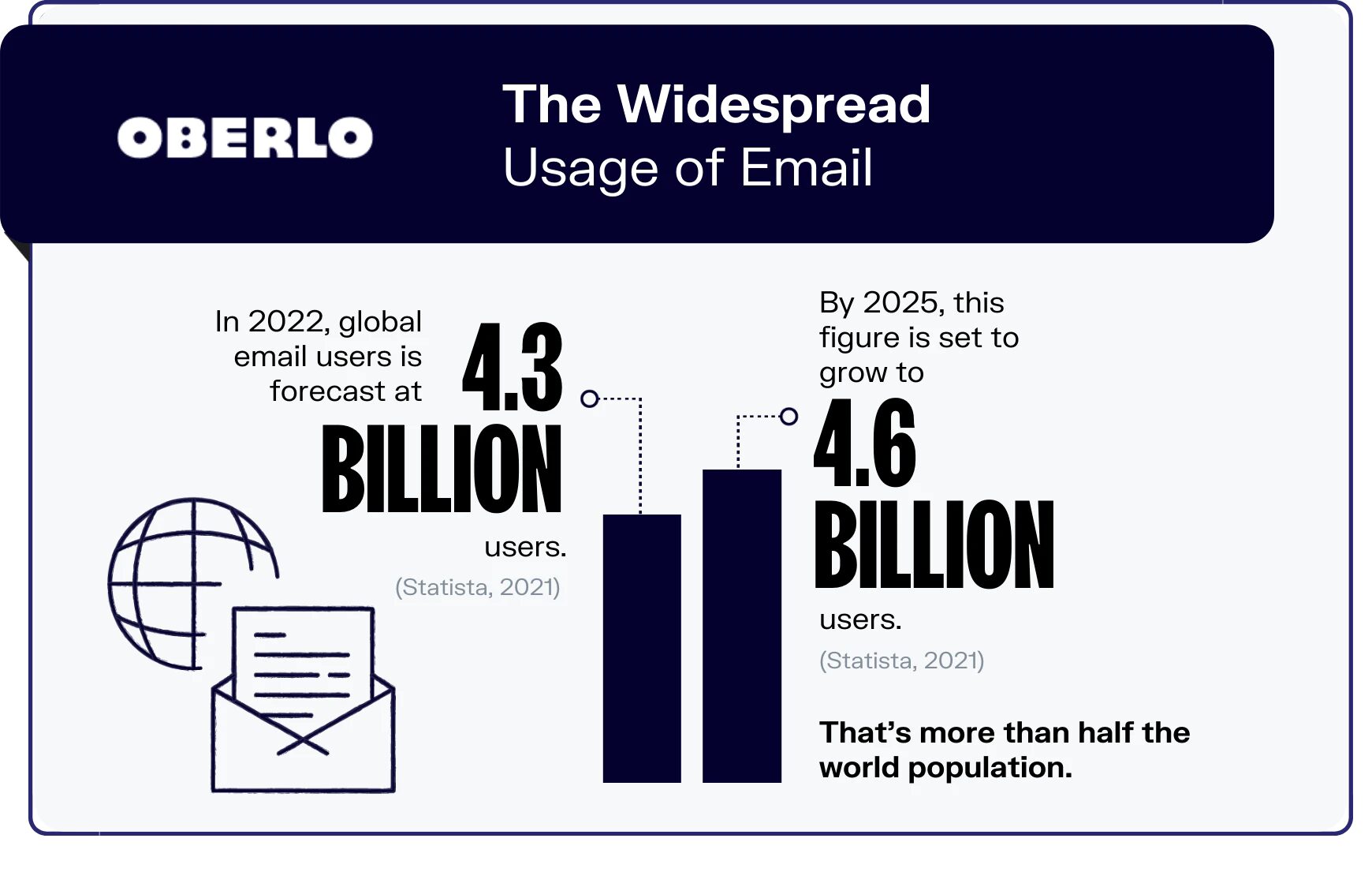 the usage of email